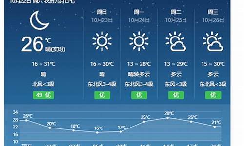 永新天气预报_吉安永新天气预报