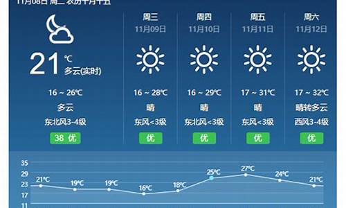 永新天气预报30天_永新天气预报30天精