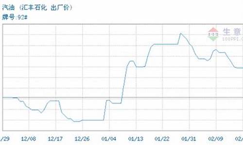 汇丰石化92油价_汇丰石化92油价多少