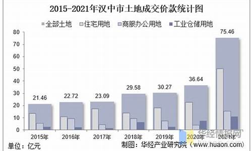 汉中2016金价_陕西省今日黄金价格