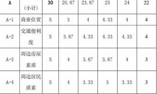 汉中黄金价格今天多少一克_汉中商场金价查