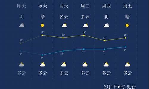 汉中天气_汉中天气预报