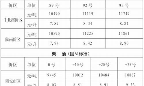 汉中柴油价格_勉县柴油价格