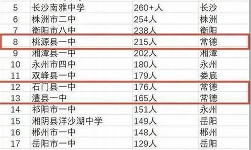 汉寿五中2020高考成绩-汉寿五中今年高考成绩