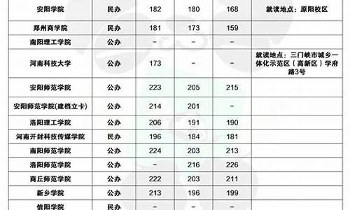 汉语言文学最低分数线二本-汉语言文学最低分数线二本公办大学370分