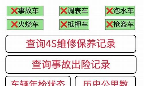 汕头市二手车检测机构,汕头二手车年检需要什么