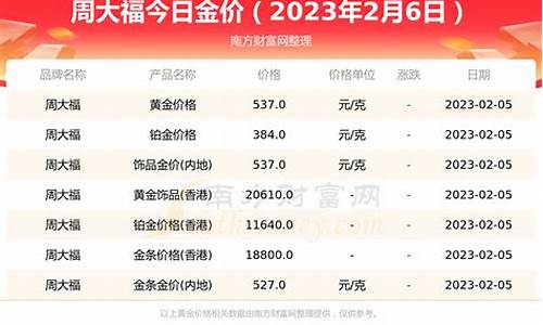 汕头周大福金价2月_汕头周大福今日金价