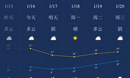 汕头天气预报一周7天详情图_汕头天气预报一周7天