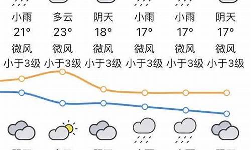 汕头未来一周天气情况_汕头未来一周天气情