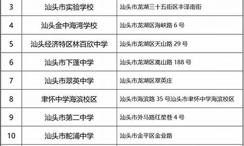 汕头高考简报,2021年汕头市高考实况