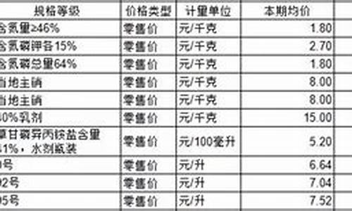 汝州哪里金价便宜_汝州有金矿吗