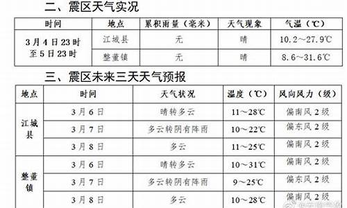 江城县常年天气情况_江城县天气预报15天