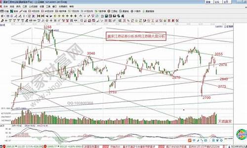 江恩黄金周期线_江恩周期金价走势分析
