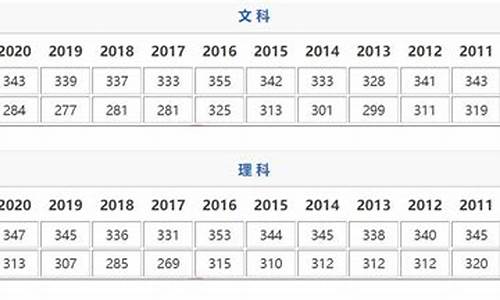 江苏08高考分数线,江苏2008年高考本