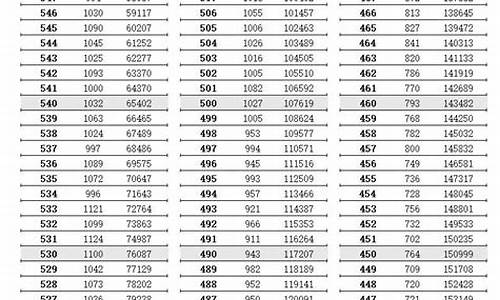 江苏2016高考成绩,2016江苏高考分数查询