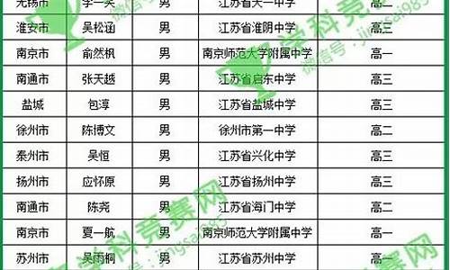 江苏2017年数学高考,江苏省2017年高考数学