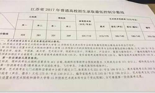 江苏2017高考一本投档线,2017年江苏一本投档分数线