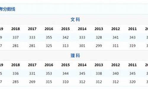 2017年江苏高考分数线总分_江苏2017高考分数线预测