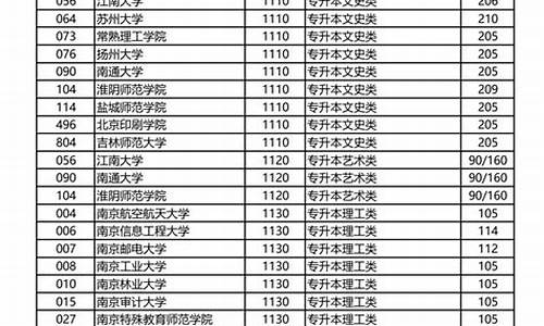 江苏省2017高考,江苏2017高考征求志愿