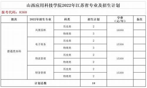 江苏2022年本科分数线一分一段_江苏2022年本科分数线