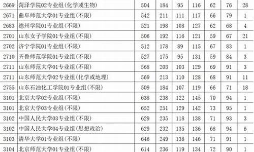 江苏21高考本一本二本分数线_2o21年江苏省高考分数线一本和二本分数线多少?