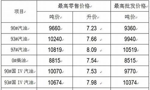 江苏汽油价格98号_江苏93汽油价格