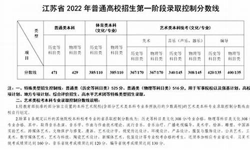 江苏一本二本分数线艺术生_江苏一本二本分数线