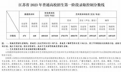 江苏一本二本录取分数线2023年,江苏一本二本录取分数线