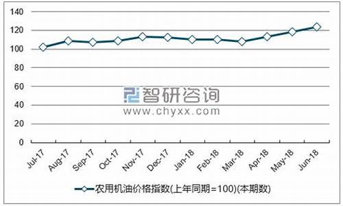 江苏乙醇汽油分布图_江苏乙醇机油价格走势