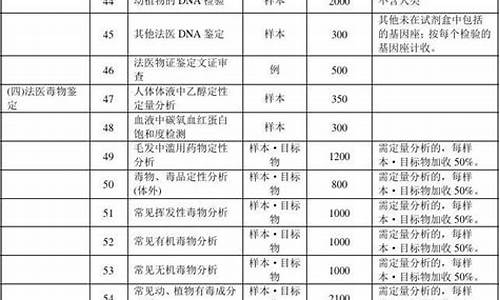 江苏二手车司法鉴定所在哪里_江苏二手车司法鉴定所