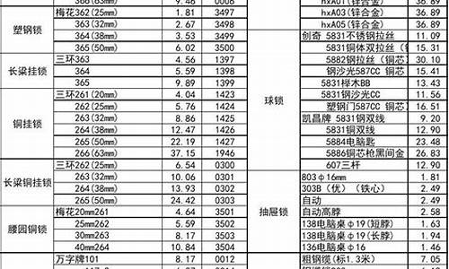 江苏五金厂家_江苏加工五金价格表最新