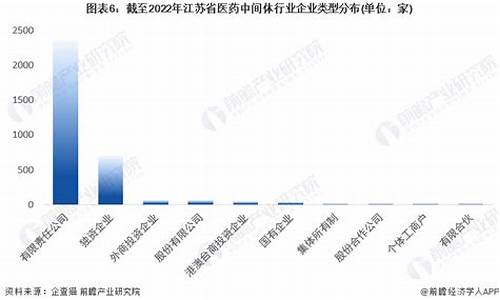 江苏中药制药厂-江苏医药中间体企业