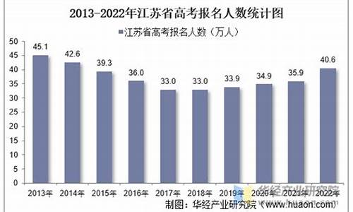 江苏参加高考人数2023年_江苏参加高考人数2017