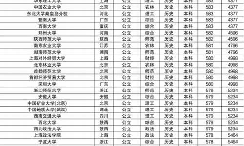 江苏各大学录取分数线2020年,江苏各大学录取分数线2020年公布