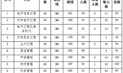 江苏各院校录取分数线,江苏院校录取分数线2023