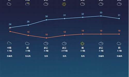 江苏启东明天气情况查询_江苏启东明天气情况