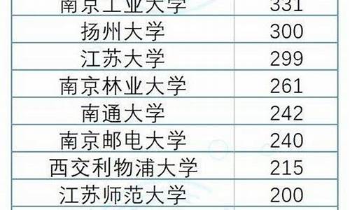 江苏大学录取结果什么时候查到,江苏大学录取结果什么时候出