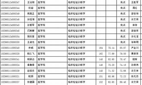 江苏大学拟录取名单调剂,江苏大学拟录取名单2022