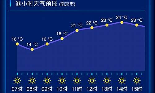 江苏天气预报一周7天天气情况如何查询_江苏天气预报一周