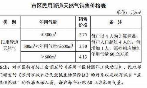 2021江苏天然气涨价最新通知_江苏天然