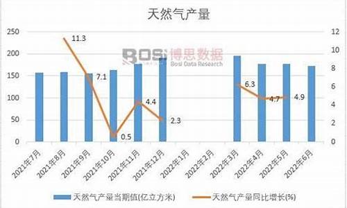 江苏天然气价格最新调整方案_江苏天然气价