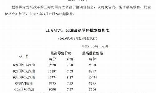 江苏宿迁油价下调通知_宿迁油价变化图