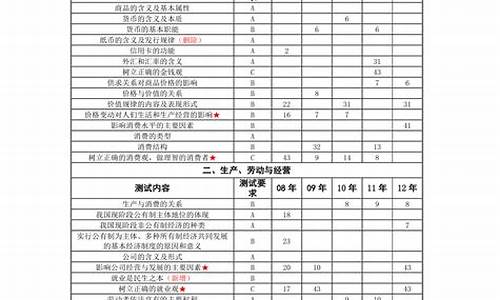 江苏省政治小高考考点_江苏小高考政治考点