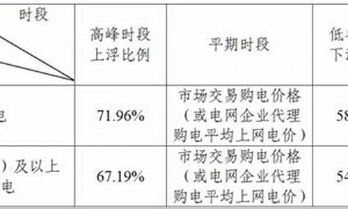 江苏工业合金价格对比图_江苏工业合金价格对比