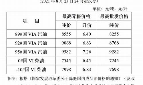 江苏成品油价调整公告最新消息_江苏成品油价调整公告最新消息表