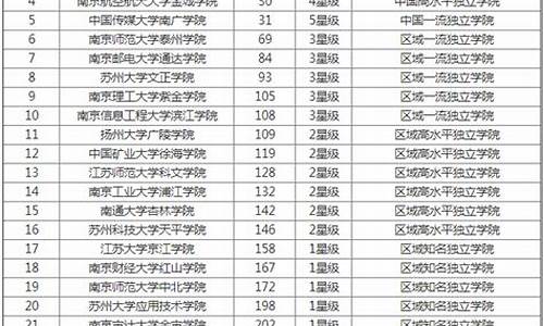 江苏所有大学排名以及录取分数线南京财经大学的分数线_江苏所有大学排名以及录取分数线