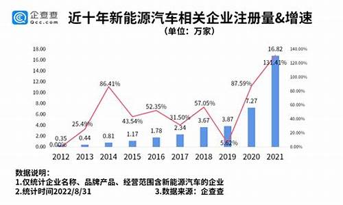 江苏新能源汽车公司有几家_江苏新能源汽车公司