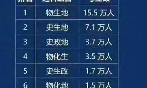 江苏新高考4万多人滑档-江苏高考滑档人数