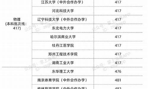 2021年江苏省公办本科最低录取分数线-江苏最低公办本科分数线