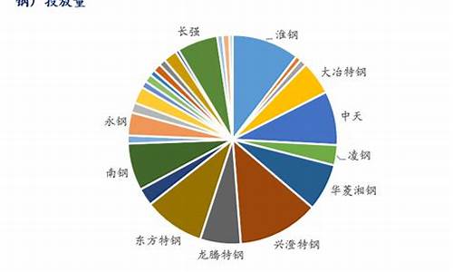 江苏本地合金价格对比_江苏合金技术有限公司